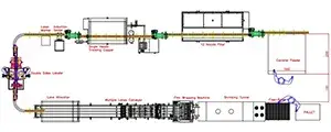 Projet de ligne de remplissage de liquide lave-glace (2025)