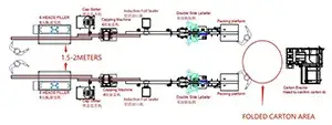 Projet de ligne de remplissage d’huiles (2025)